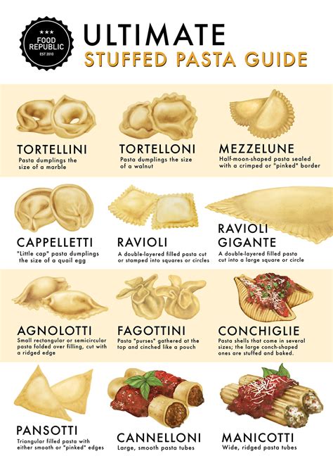 12 Stuffed Pastas To Know And Cook