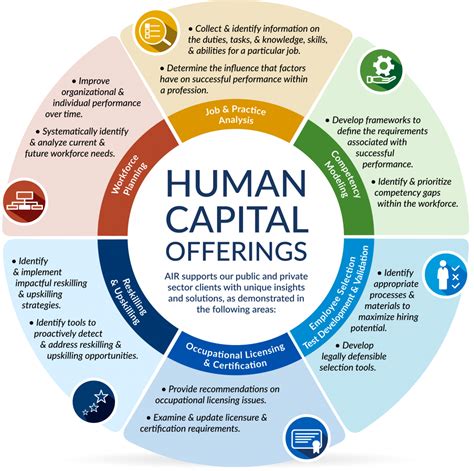 What is Human Capital Management (HCM)? – OrgMapper