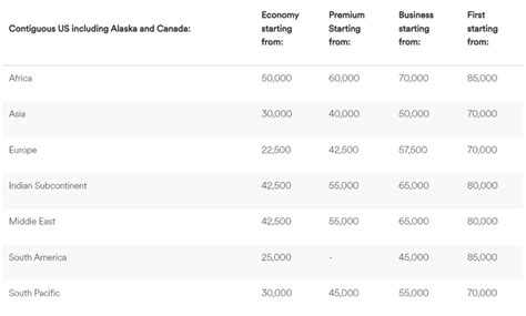 Alaska Airlines Mileage Plan Releases “Comprehensive” Award Charts ...