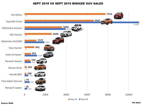 Small Size Suv Comparison Chart