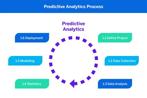 Financial Modeling: Tools And Techniques For Predictive Analysis - The ...