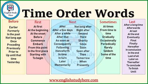 Time Order Signal Words Worksheet - Worksheet : Resume Template ...