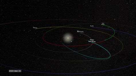 NASA SVS | Parker Solar Probe and Solar Orbiter Trajectories