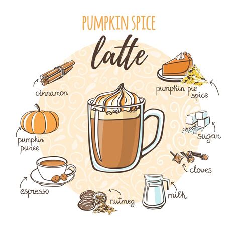 Make that Pumpkin Spice Latte at Home | Pumpkin spice latte, Spiced ...