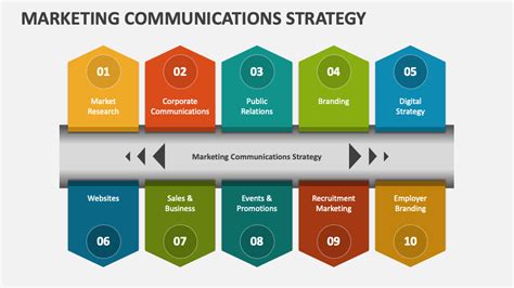 Marketing Communications Strategy PowerPoint Presentation Slides - PPT ...