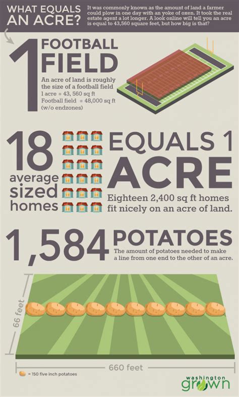 How Many Square Feet in 1 3 Acre of Land