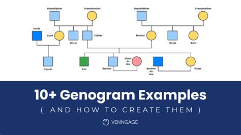 Genogram Templates - Printable Template Calendar