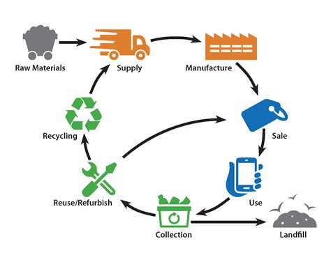 Used Lithium-Ion Batteries | US EPA