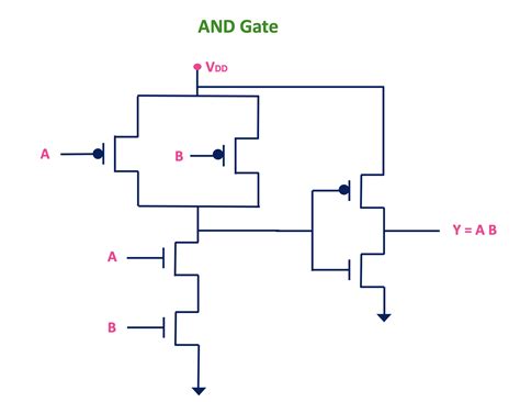 Nand Gate Circuit Cmos