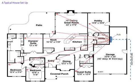 [DIAGRAM] Electrical Wiring Diagrams For Smart Homes - MYDIAGRAM.ONLINE