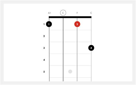 How To Play F Minor | Ukulele Chords | Fender Play