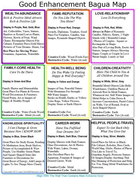 Floor Plan Printable Bagua Map