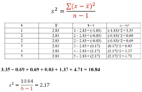 Variance and Standard Deviation of a Sample