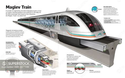 Infographic of the Shanghai Maglev Train, a high-speed magnetic ...