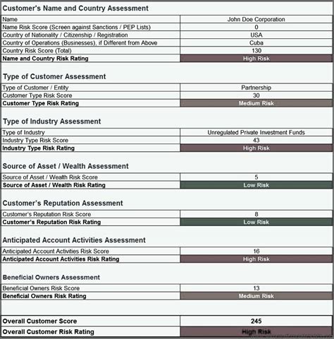 Aml Risk Assessment Template 2017 | TUTORE.ORG - Master of Documents