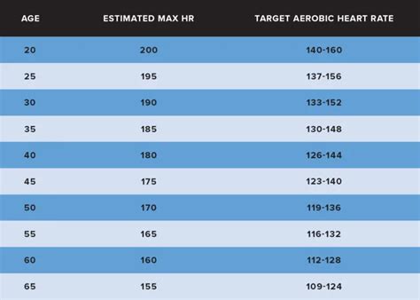 What is the Aerobic Heart Rate Zone, How to Target It? | WHOOP