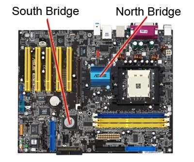 My Simple Word: Chipset Northbridge dan Southbridge