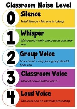 Classroom Noise Level Poster - Colour Coded | Noise level classroom ...