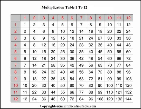 Multiplication Table 1 100 Printable | Brokeasshome.com