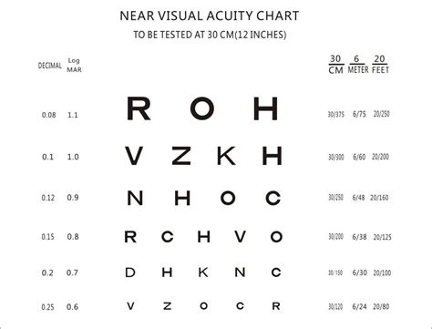 Diopter Chart For Reading Glasses