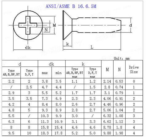 Phillips Head Screw Size Chart