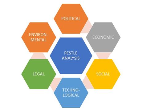 Understanding the PESTLE Analysis with examples – CaseReads