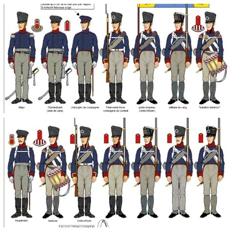 the uniforms and insignias of british soldiers