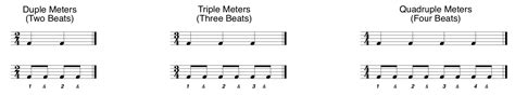 Music Meter Without Time Signature : Measures And Time Signatures Music ...