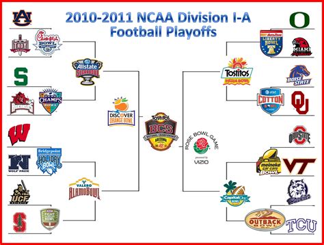 Punting On Third: 2010-2011 NCAA Division I-A Football Playoff Bracket