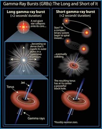 Gamma Radiation Sources | Multiwavelength Astronomy