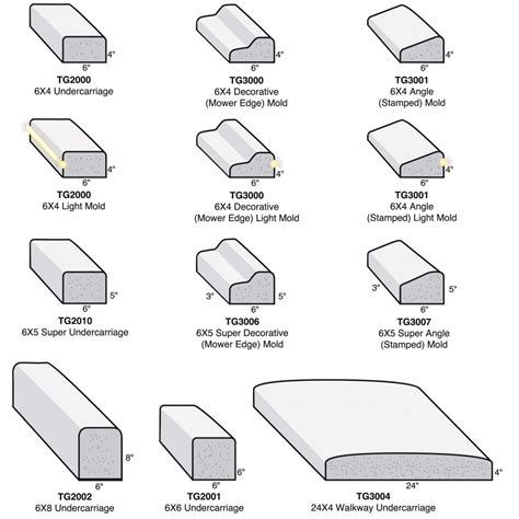 Curbing Shapes & Styles - AA Curbing & Construction, Inc