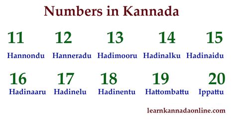 Kannada Numbers 1 To 20