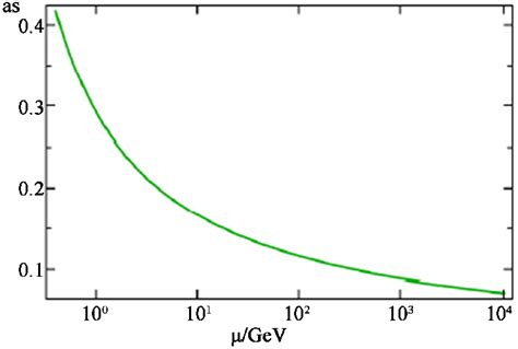 Strong coupling constant as a function of the energy. | Download ...