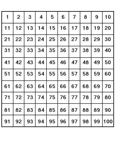 Free Printable Hundreds Chart Printable Pdf