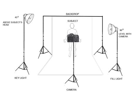 Studio Lighting Setup on Pinterest | Product Photography, Jill ...