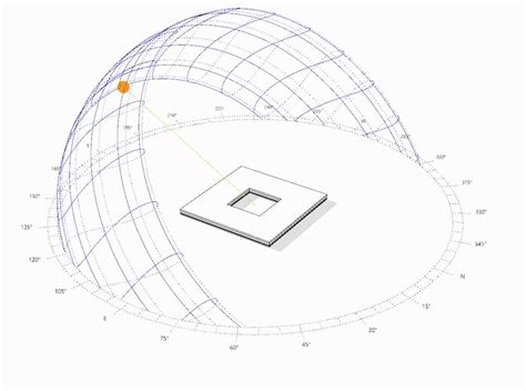 How to Generate Sun Path Diagrams in Sketchup: A Comprehensive Guide