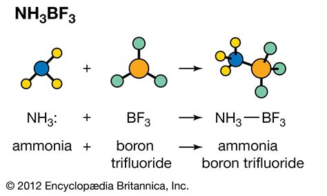 Boron trifluoride | chemical compound | Britannica