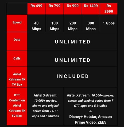 Airtel Wifi Monthly Plans - pic-flamingo