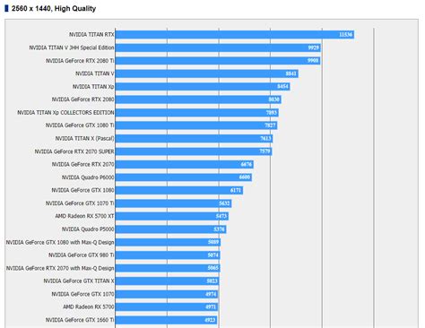 Desktop Graphic Card Benchmark - FerisGraphics