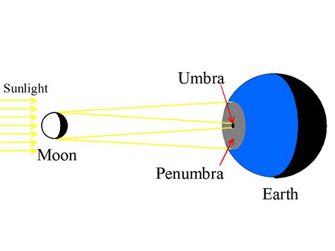 Lecture 9: Eclipses of the Sun & Moon