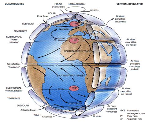 Why Is The Subpolar Low Pressure Belt Formed - Belt Poster