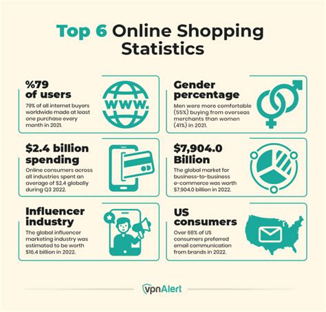 45+ Online Shopping Statistics, Facts & Trends (2024)