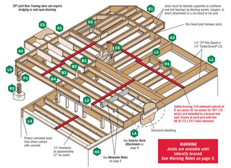 Floor-Framing Design - Fine Homebuilding