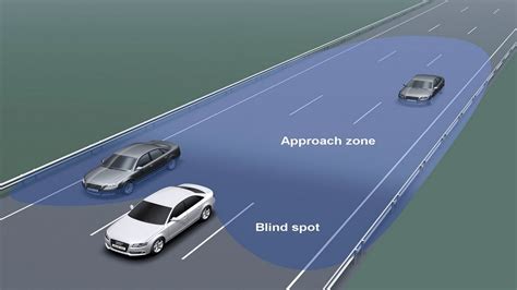 Getting Ready for Your DMV Driving Test: What Is "Blind" Spot? - Driver ...