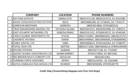 True Tech Kings: GOtv Nigeria: Channels, Pricing and Dealers (Lagos ...