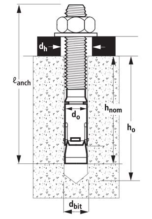 How to Install a Concrete Wedge Anchor – All You Need to Know – TANNER ...