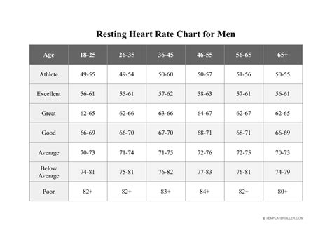 Resting Heart Rate Chart for Men Download Printable PDF | Templateroller