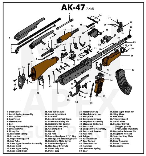 AK-47 Exploded View - AK-47 - Rifles