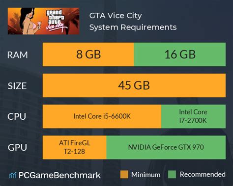 GTA: Vice City System Requirements - Can I Run It? - PCGameBenchmark