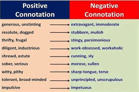 Positive and Negative Connotation - English Learn Site